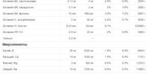 Suncokretov med: koristi i štete, recenzije i kontraindikacije